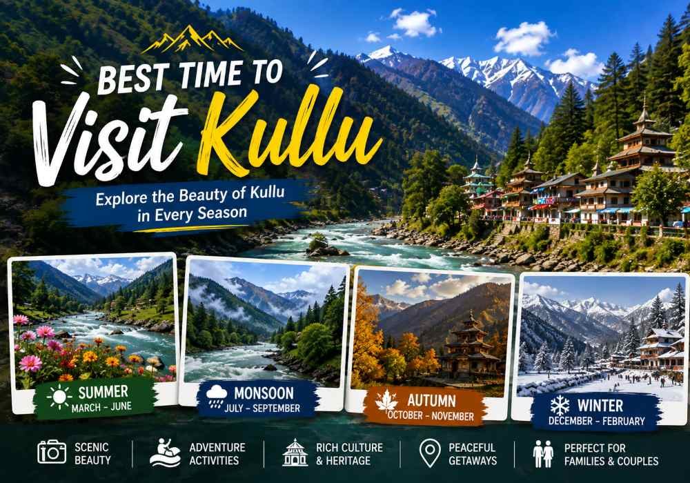 Best Time to Visit Kullu