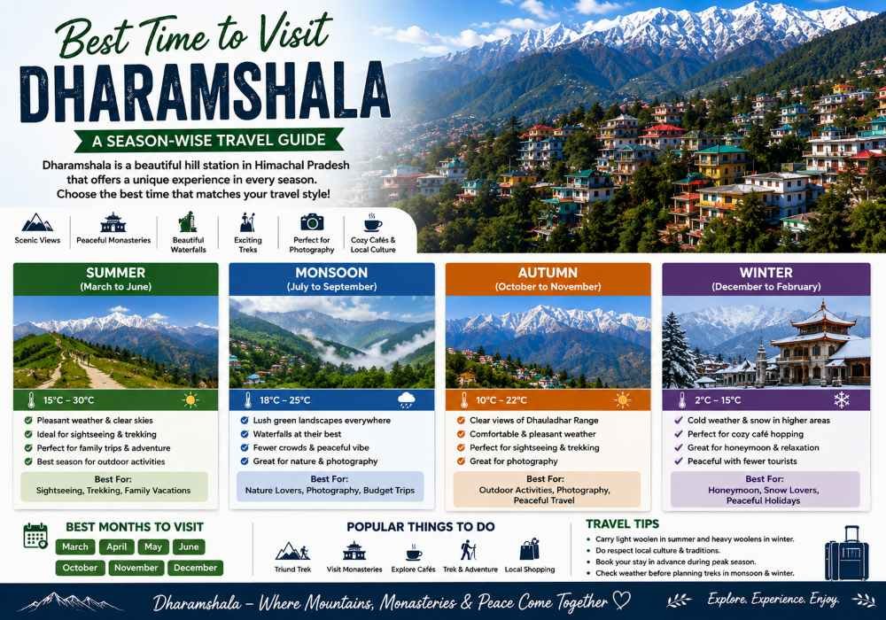 Best Time to Visit Dharamshala